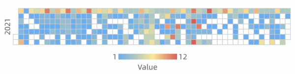2021年回顧:LeetCode 2021年回顧:LeetCode