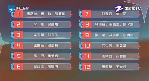 張楚出山、張震嶽加盟都不行？這檔綜藝應該更名為“閃光的組合”