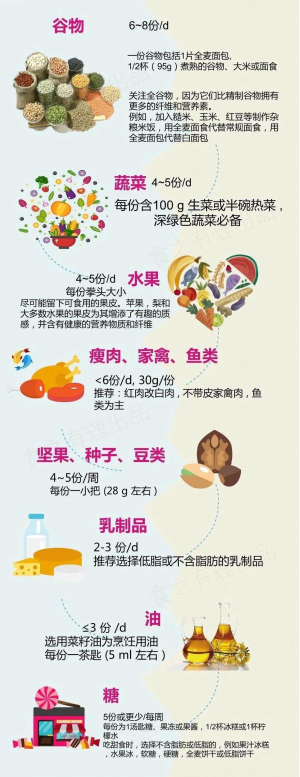 分享幾個降低高血壓的生活小技巧