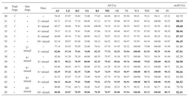 科研人員提出基於光學模擬影象與少量真實樣本風格遷移學習目標樣本擴增方法 科研人員提出基於光學模擬影象與少量真實樣本風格遷移學習目標樣本擴增方法