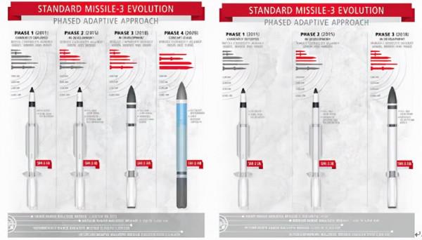 美國標準3導彈，如沒有俄羅斯S500，歐洲再無敵手