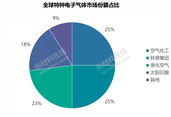 50大高度依賴進口新材料大解析！中國未來10年的市場機會或許在這