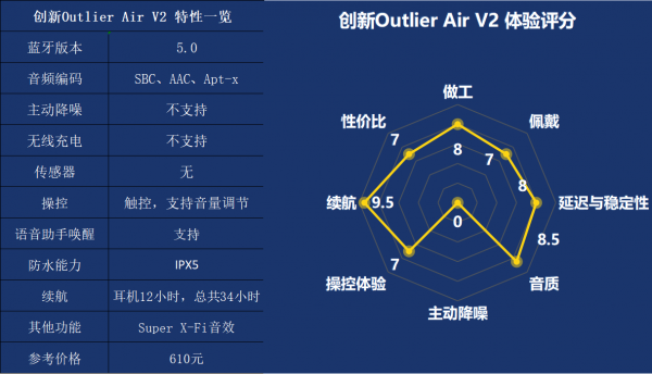 200元與1000元的東西差別大嗎?5款真無線耳機對比體驗 200元與1000元的東西差別大嗎?5款真無線耳機對比體驗