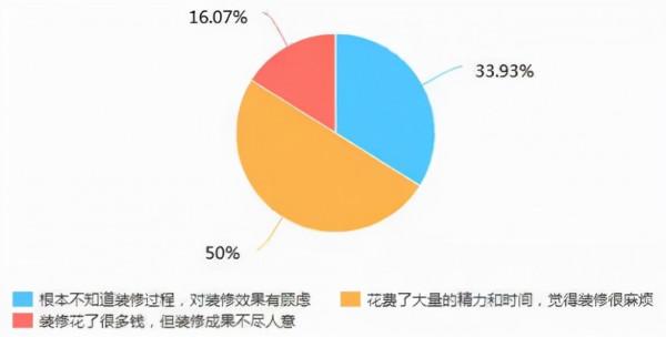 修嗒嗒斯卡圖如何化解傳統家裝的痛點？