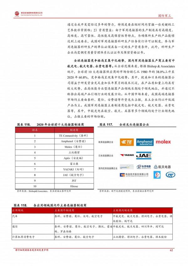 軍工行業2022年度投資策略：鋪路27年建軍百年目標