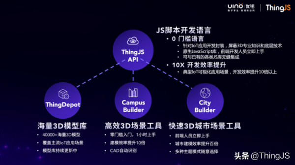 ThingJS如何為低門檻3D視覺化開發賦能
