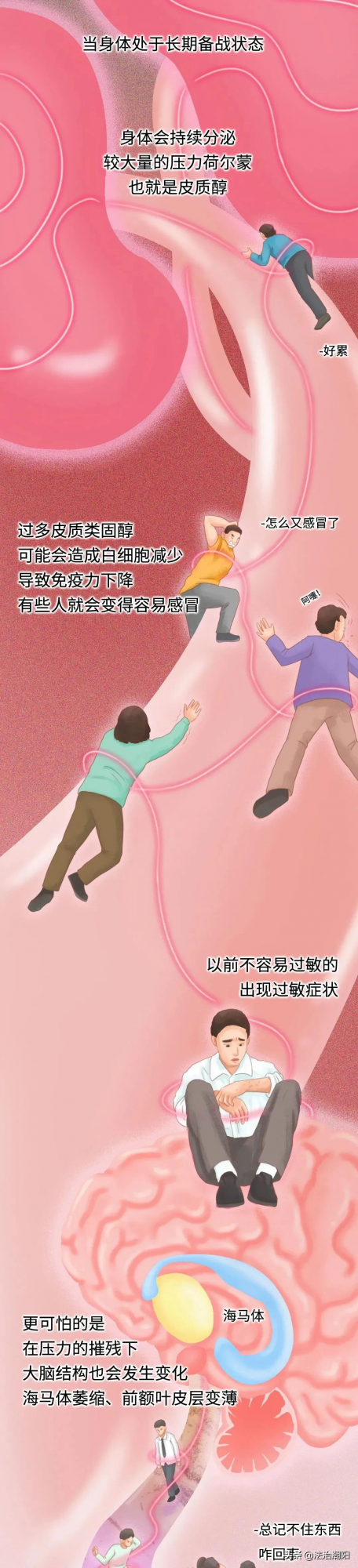 長期處於壓力下，身體會發生什麼？