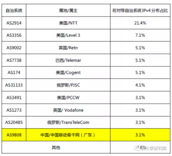 邱實 牟承晉：美國在網信領域對中國展開全面圍剿