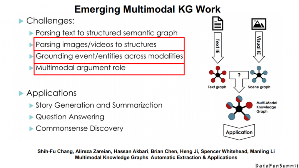 東南大學王萌：“神經+符號”學習與多模態知識發現