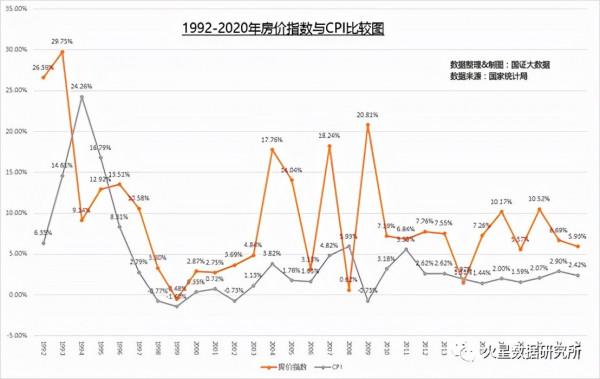 上下頻出救市招數，為何商品房無力回春？