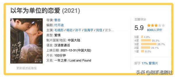 元旦檔影片口碑全軍覆沒？三部不及格，一部遲遲不開分