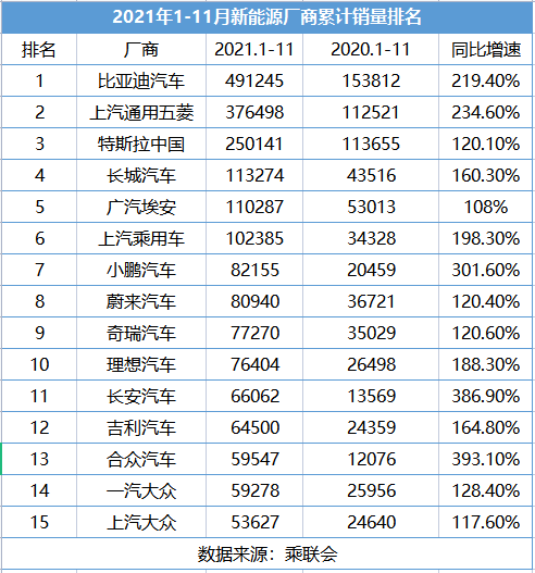 「回望2021之新能源汽車篇」新能源汽車滲透率超預期,市場主線指向智慧化 「回望2021之新能源汽車篇」新能源汽車滲透率超預期,市場主線指向智慧化