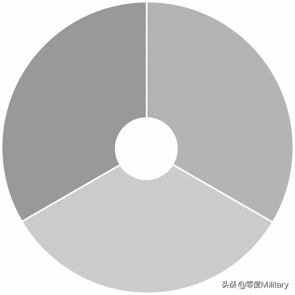世界空軍志：荷蘭皇家空軍
