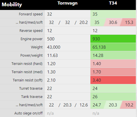 「關於坦克世界的雜談」TRV——智商甩掉,戰績甩掉,什麼都不要 「關於坦克世界的雜談」TRV——智商甩掉,戰績甩掉,什麼都不要