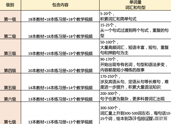 等了一年的分級閱讀王者:《大貓》來了 等了一年的分級閱讀王者:《大貓》來了