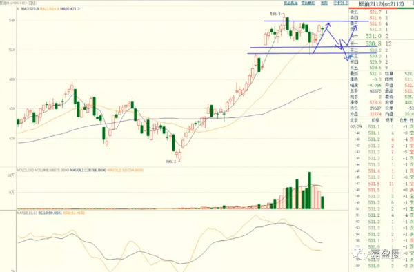11月3日期貨主力操作策略 每日期貨策略 11月3日期貨早盤分析