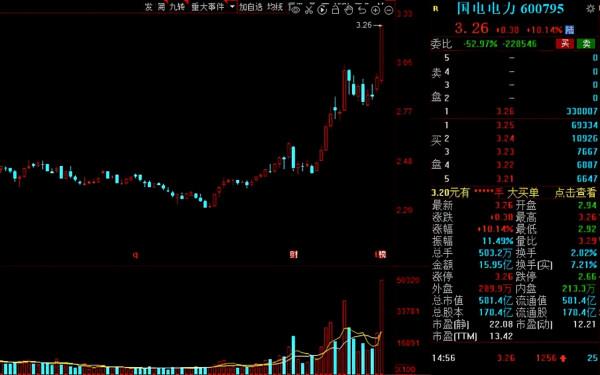“綠色電力”搶佔市場風口！20家機構扎堆的低估值電力股出爐