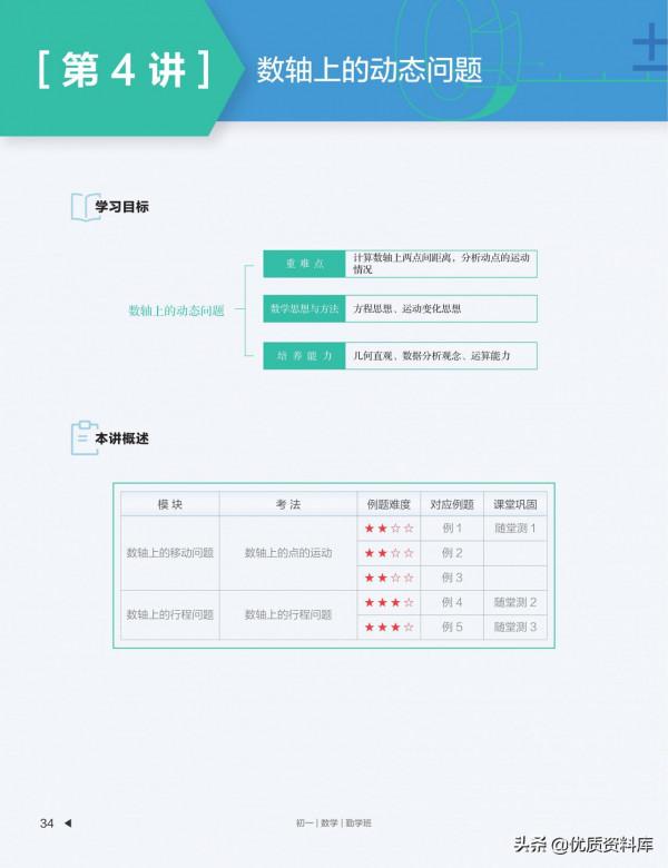 初中數學暑秋寒春四季講義(配套影片課程) 初中數學暑秋寒春四季講義(配套影片課程)