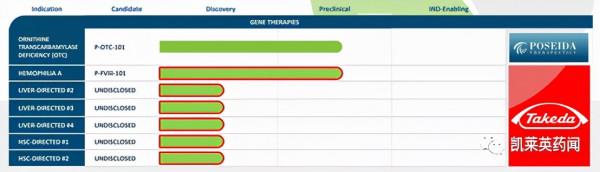 聚焦藥靶：從診斷到治療，PSMA的最新研究進展
