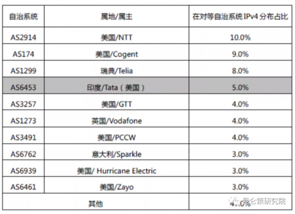 邱實 牟承晉：美國在網信領域對中國展開全面圍剿
