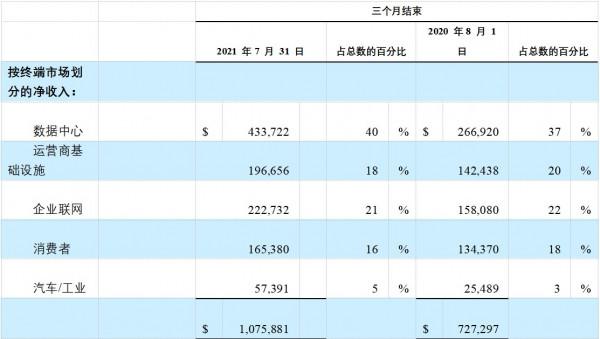資料中心晶片巨頭，邁威爾科技（MRVL）千億美金市值可期？
