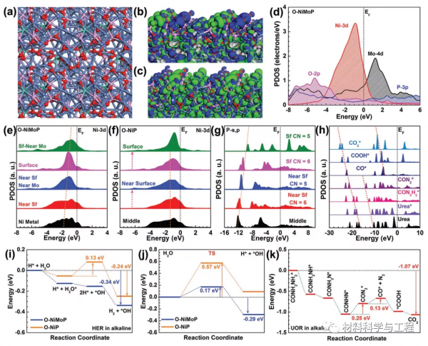 港城大&;港理工《AFM》:節能制氫!低成本高效能雙功能電催化劑 港城大&;港理工《AFM》:節能制氫!低成本高效能雙功能電催化劑