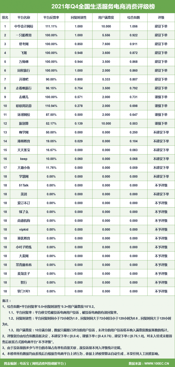 Q4電商投訴資料報告發布：這375家平臺被頻頻“吐槽”