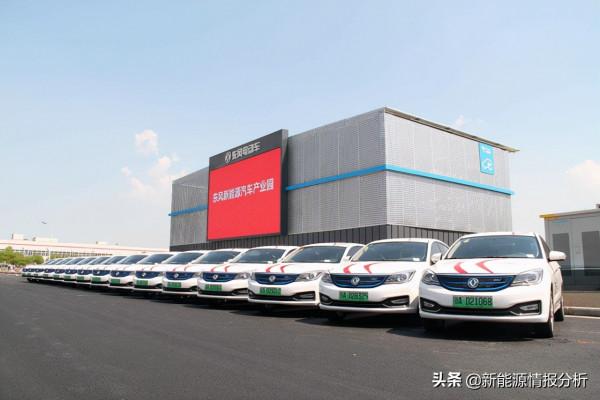 深度：對多箇中國汽車品牌前三季度銷量分析