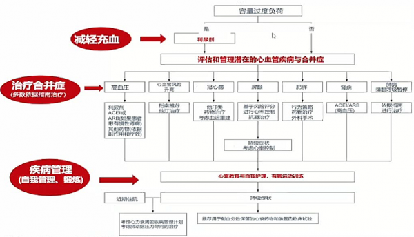 王江:射血分數保留的心衰,希望在前方 王江:射血分數保留的心衰,希望在前方