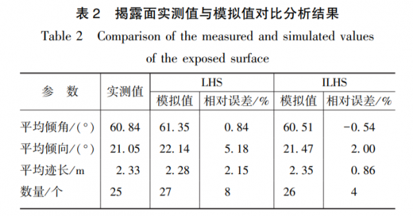 考慮變壓變漿的三維精細裂隙網路灌漿數值模擬