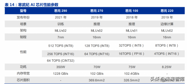 計算機行業2022年投資策略：雲、汽車、AI、智造向上