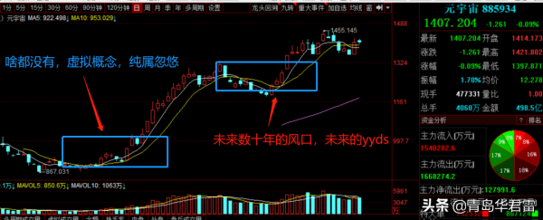2021年A股十大熱詞