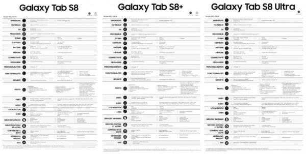「Pad」3款平板全員驍龍8旗艦SoC 三星TabS8系列價格全曝