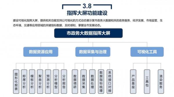 政務大資料平臺、資源平臺、資料平臺建設解決方案