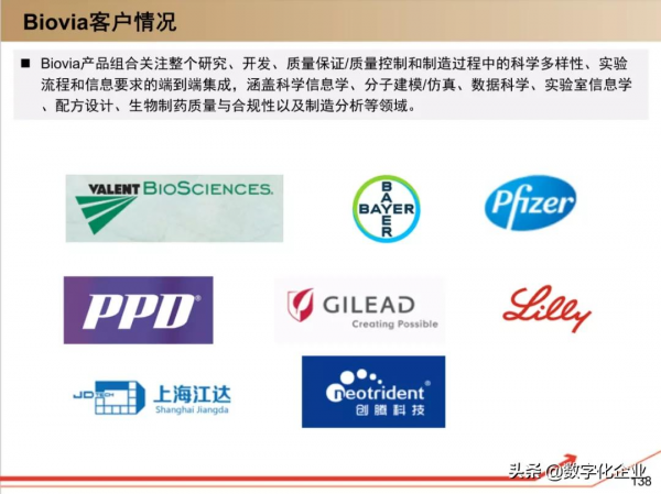 190頁PPT讀懂工業軟體巨頭達索Dassault