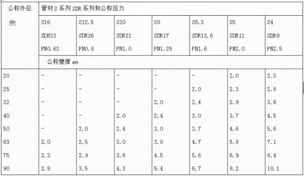 給排水材料進場如何驗收?詳細總結,建議收藏 給排水材料進場如何驗收?詳細總結,建議收藏