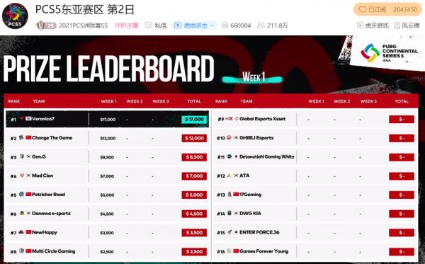 絕地求生最強自由人出爐,PIO超靈活打法,自由人戰術熱潮再起 絕地求生最強自由人出爐,PIO超靈活打法,自由人戰術熱潮再起