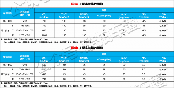 滯港車輛終成過去式，常態化真的要來了？