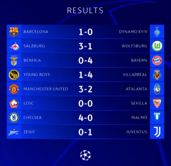 歐冠最新戰況:3支種子隊收穫首勝,4大豪門全勝,還剩4支0分球隊 歐冠最新戰況:3支種子隊收穫首勝,4大豪門全勝,還剩4支0分球隊