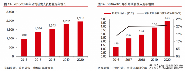 醫療IT龍頭,衛寧健康:醫療雲化開拓未來,加速產品變革引領市場 醫療IT龍頭,衛寧健康:醫療雲化開拓未來,加速產品變革引領市場