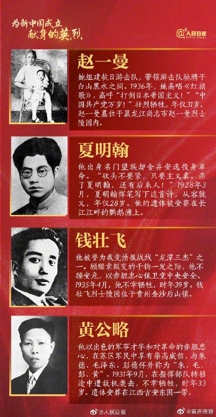 記住這些閃閃發光的名字！為新中國成立獻身的英烈