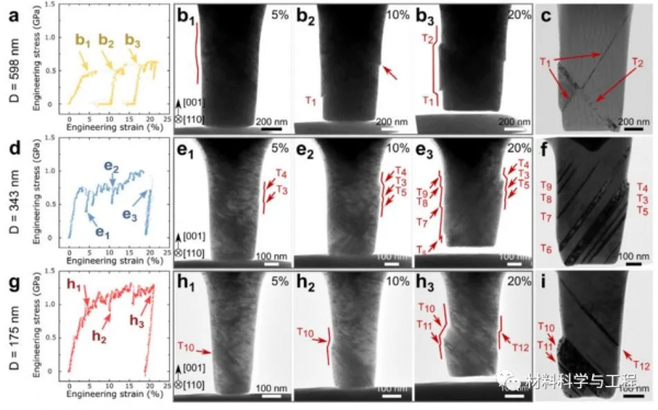 《Acta Mater》: 層錯能和短程有序對小尺度材料力學效能的影響