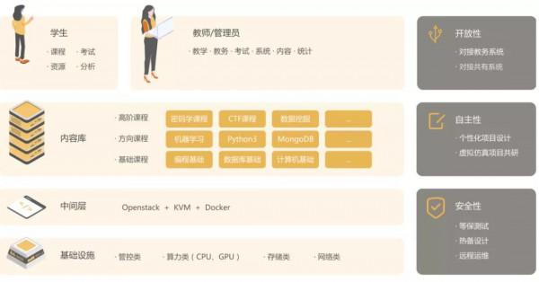高校建設虛擬模擬實驗室的正確開啟方式