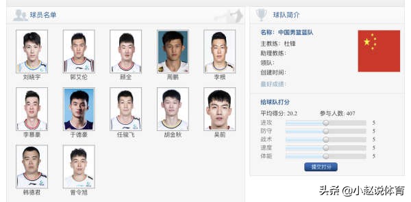 長文：2015後中國男籃重要亞洲比賽整理2，姚主席的改革之年