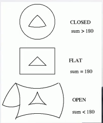 宇宙是正曲率 宇宙是正曲率