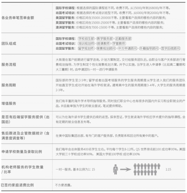 2021《留學》名企探營第十八站 | 美中國際教育集團——深耕二十五載,成就行業老牌 2021《留學》名企探營第十八站 | 美中國際教育集團——深耕二十五載,成就行業老牌