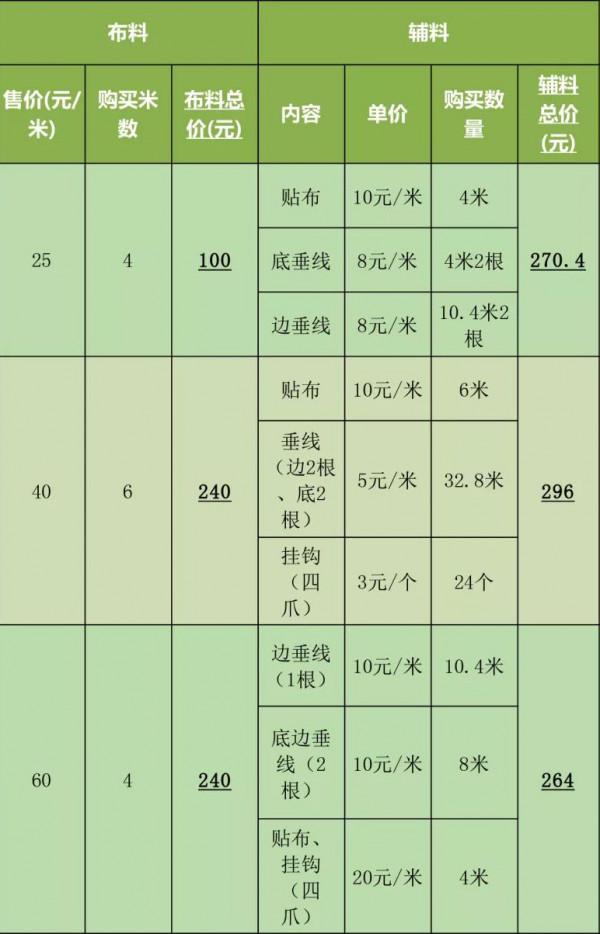計劃38萬裝修，結果超1倍多，過來人含淚總結6處容易多花錢的地方