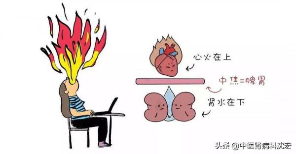 一個解除愛上火、又怕冷的方子，簡單2味中藥，改善你的上熱下寒