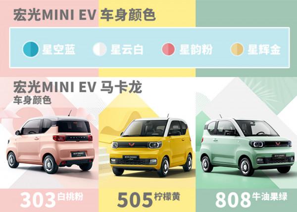 3萬至30萬！年輕人的第一臺電動車購買推薦