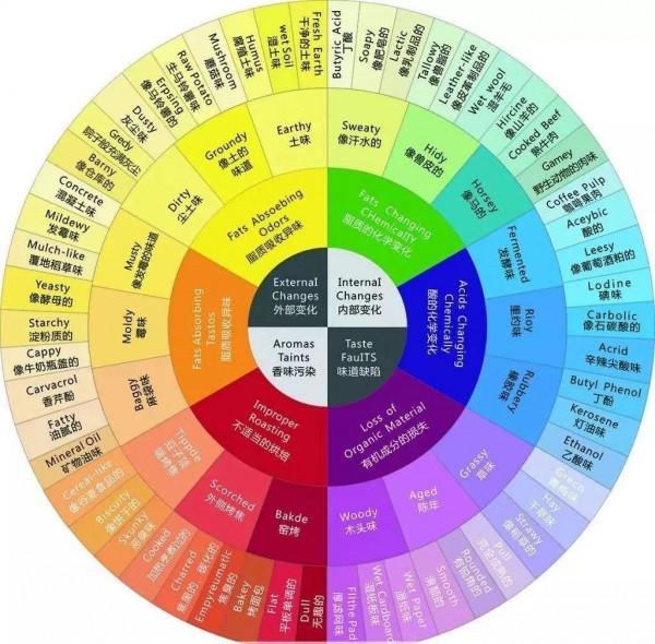 手衝咖啡如何衝煮? 手衝咖啡如何衝煮?